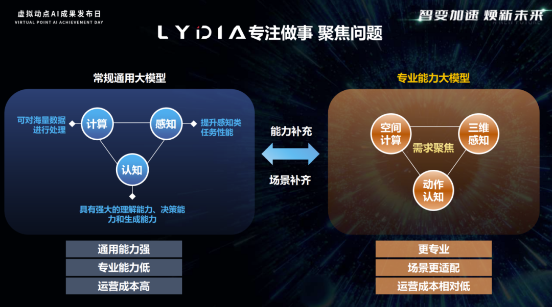 突出重围！利亚德·虚拟动点动作大模型入选“2024中国大模型TOP50企业潜力榜”