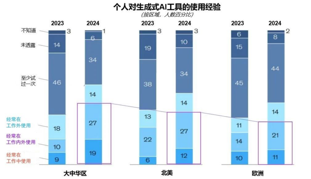 突出重围！利亚德·虚拟动点动作大模型入选“2024中国大模型TOP50企业潜力榜”